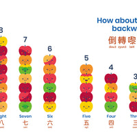 Apples + Arithmetic