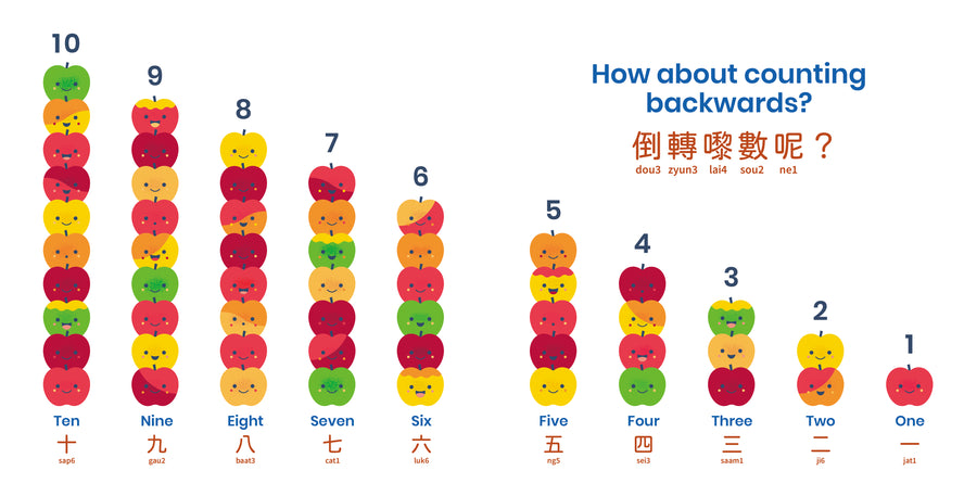 Apples + Arithmetic